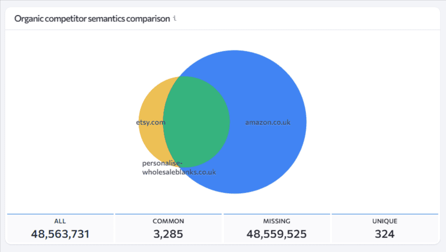 SEO Case Study  personalise-wholesaleblanks.co.uk