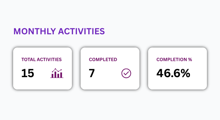 Your SEO Dashboard